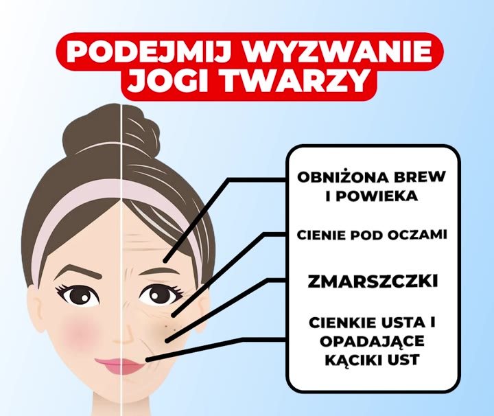 Grafika z reklamy: rysunek twarzy z zaznaczonymi miejscami. Obniżona brew i powieka, cienie pod oczami, zmarszczki, cienkie usta i opadające kąciki ust.